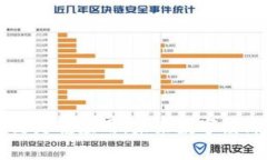 深入探讨区块链灵魂应用：未来数字经济的核心