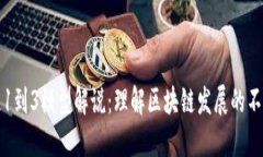 区块链1到3模型解说：理解区块链发展的不同阶段
