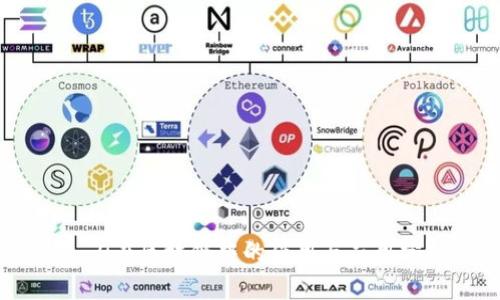 O乚O在区块链中的作用与应用分析