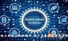 区块链三种核心技术解析：揭示其基础架构与应