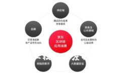 区块链四大商业模式深度解析与应用实例