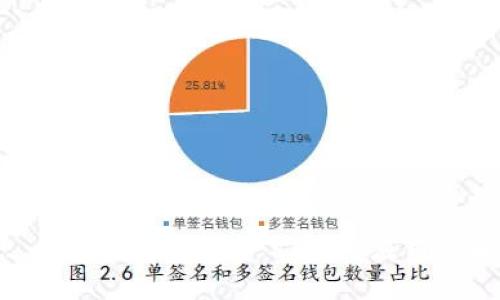 : 区块链的十大产品及其应用详解