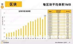区块链技术创新的弊端与挑战分析