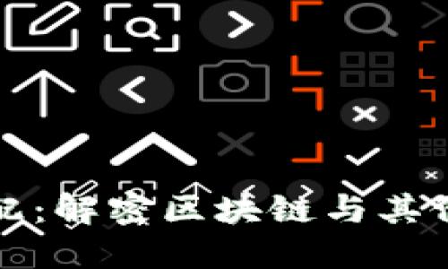 区块链的最佳搭配：解密区块链与其他技术的完美结合