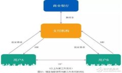 深入探讨区块链中ANM（自适应网络管理）的概念