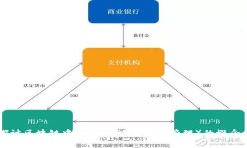 深入探讨区块链中ANM（自适应网络管理）的概念与应用