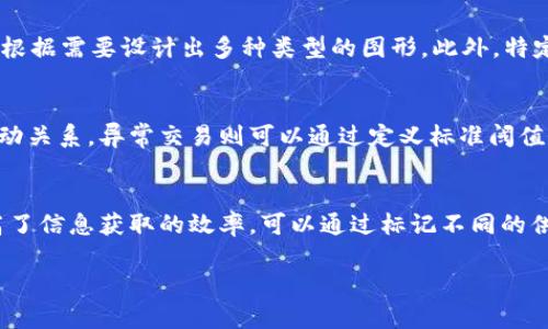区块链光谱图是什么意思

区块链,光谱图,数据可视化,区块链技术/guanjianci

什么是区块链光谱图？
区块链光谱图是一种通过数据可视化技术展示区块链网络中信息流动的工具。它能够将区块链上各种交易或数据活动的复杂关系以图形化的形式呈现，帮助用户更直观地理解区块链的结构、性能及其应用场景。光谱图不止局限于单一的区块链，它可以展示多个区块链中数据如何交互，利用不同的颜色、形状和线条来区分各种信息。

区块链光谱图的重要性
区块链技术的核心特点是去中心化、透明性和安全性。然而，这些特性在实际应用中也带来了信息复杂度和可视化困难。区块链光谱图的重要性在于：
ul
li数据可视化：通过将抽象的数据以图形化的方式呈现，使得用户能更容易理解和分析数据。/li
li性能分析：光谱图可以帮助开发者和研究人员监测区块链网络的性能，发现潜在的问题和瓶颈。/li
li交互性：一些先进的光谱图工具允许用户通过互动来分析特定的交易或数据流，提供更加个性化的视角。/li
li教育工具：对于不熟悉区块链技术的用户，光谱图可以成为一个较为友好的学习工具，帮助他们逐步掌握复杂的概念。/li
/ul

区块链光谱图的构成
区块链光谱图通常由以下几个方面组成：
ul
li节点：表示网络中的关键参与者，比如矿工、节点服务商、用户等。/li
li边：节点之间的链接，表示交易或者信息流动，边的粗细和颜色可以传达不同的信息，例如交易金额或交易频率。/li
li颜色编码：不同类型的交易或不同的区块链可能采用不同的颜色表示，帮助用户迅速识别关键信息。/li
li时间戳：一些高级的光谱图提供动态的时间维度，可以展示交易或信息流动随时间变化的过程。/li
/ul

区块链光谱图的应用案例
区块链光谱图的应用非常广泛，它可以帮助用户在不同层次上理解区块链。例如：
ul
li金融服务：在金融领域，光谱图能够展示交易流动的路径，帮助监测可疑的交易以防止洗钱行为。/li
li供应链管理：在供应链领域，光谱图可以追踪产品的每一个环节，确保透明性和追溯性。/li
li网络安全：通过分析光谱图，安全专家能发现网络中的潜在攻击或异常行为。/li
li学术研究：许多学术机构利用光谱图研究区块链的拓扑结构，分析其性能和安全性。/li
/ul

如何创建区块链光谱图
创建区块链光谱图的过程通常涉及数据的采集、处理和可视化。以下是具体步骤：
ul
li数据采集：从区块链网络中提取交易数据。这可以通过API、区块浏览器或者数据分析工具进行。/li
li数据清洗：处理原始数据以去除重复、错误或不完整的信息，确保数据的准确性。/li
li数据分析：使用统计分析方法，对数据进行深入研究，识别关键节点和交易模式。/li
li可视化工具：利用图形化软件，如D3.js、Tableau或Graphistry，将数据转化为光谱图。/li
/ul

区块链光谱图的未来发展
随着区块链技术的不断演进，区块链光谱图的应用和技术会不断发展。未来可能的趋势包括：
ul
li实时数据更新：借助于更快的数据处理技术，可以实现光谱图的实时更新，这将大大提高其应用的灵活性。/li
li人工智能分析：结合机器学习和人工智能技术，区块链光谱图能够为用户提供更加个性化的分析和建议。/li
li多维度可视化：未来的光谱图可能不仅限于二维展示，而是拓展为多维度的立体图形，以展示更复杂的关系和数据。/li
li跨链可视化：随着区块链技术的多样化，跨链光谱图将能够展示不同区块链之间的交互和关系。/li
/ul

可能的相关问题

1. 如何理解区块链的数据流动？
区块链的数据流动指的是信息在网络中如何传输和转变。每一笔交易都是通过区块链上的节点进行验证和记录，而典型的区块链网络是由多个节点构成的，这些节点会通过点对点的方式相互交换数据。在区块链中，数据流动通常被封装在区块中，这些区块按照时间顺序链接在一起，形成链状结构。因此，分析数据流动的关键是能够识别不同节点之间的交易关系，以及这些交易在整体网络结构中的影响。

2. 区块链光谱图在网络安全中的应用有什么实际案例？
在网络安全领域，区块链光谱图能够帮助安全团队识别和监测异常网络行为。例如，通过分析某一节点的交易频率和金额的变化，安全专家能够发现潜在的恶意攻击或欺诈行为。某些区块链分析工具可以实时监测网络中的异常流量，并将这些信息以光谱图形式表示，以便于管理和应对。此外，光谱图也能帮助识别链上的智能合约漏洞，通过可视化的方式，开发人员可以更直观地发现错误和安全隐患。

3. 区块链光谱图的可视化工具有哪些？
市场上已有多种工具可以用于创建区块链光谱图。一些比较知名的可视化工具包括D3.js、Graphistry，以及Tableau等。这些工具通常提供丰富的图形和动态效果，可以让开发者或研究人员根据需要设计出多种类型的图形。此外，特定的区块链项目也可能开发定制的可视化工具，例如以太坊的区块浏览器提供了多种可视化选项，帮助用户分析数据流动。用户可以根据具体需求选择合适的工具，来创建更具特色的光谱图。

4. 在区块链光谱图中，如何识别关键节点和异常交易？
通过对区块链光谱图进行数据分析，用户可以识别出网络中的关键节点和异常交易。具体方法包括计算节点的中心性来评判其重要性，高度频繁的交易暗示该节点与其他节点存在密切的互动关系。异常交易则可以通过定义标准阈值，比如某个节点的交易量突增，或是交易时间异常，通过与其他节点的交易行为比较，快速发现潜在问题。此外，也可以通过聚类分析算法来识别整体网络中的异常行为。

5. 如何利用区块链光谱图供应链管理？
区块链光谱图在供应链管理中的作用主要体现在提高透明度和追溯性。通过光谱图，管理者和客户可以实时跟踪产品的每一个环节，从生产到配送的每一步都能被清晰地展示出来，极大提高了信息获取的效率。可以通过标记不同的供应商节点，数据流转情况的可视化使得供应链中的任何一方都可以精确掌握流程。若发现某一环节出现问题，可以迅速定位并进行改进，使得整体供应链运营更为高效和安全。

总结来说，区块链光谱图为我们理解和利用区块链网络提供了有力工具，其前景将随着技术的进步而愈加广阔。
