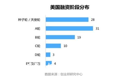 区块链商用飞机：未来航空的创新与发展