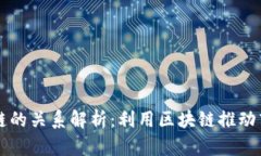 战略与区块链的关系解析：利用区块链推动商业