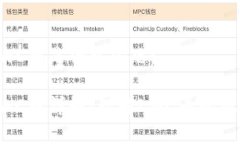 区块链LWC币是什么意思？区块链LWC币详解：理解