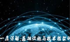 区块链第一层详解：基础设施与技术框架的深刻