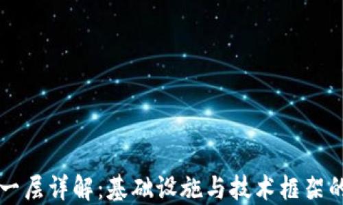 
区块链第一层详解：基础设施与技术框架的深刻解读
