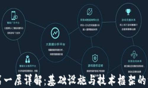 
区块链第一层详解：基础设施与技术框架的深刻解读