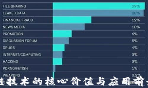 
区块链技术的核心价值与应用前景解析