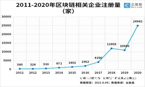 马蹄链：2023年最值得关注的五大项目