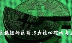 淘金与区块链的区别：5大核心对比与应用解析