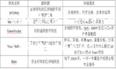 区块链论文序言通常是指在一篇关于区块链的学