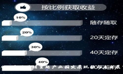 2023年区块链主题产业园发展现状与未来展望