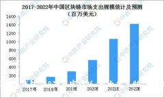 2023年好钱包APP下载官网版：五大优点助你轻松理