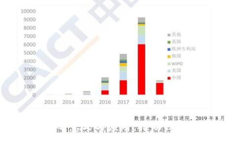 KYC区块链的意义与应用：推动信任机制的革新