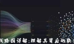 区块链线路图详解：理解其背后的软件与应用