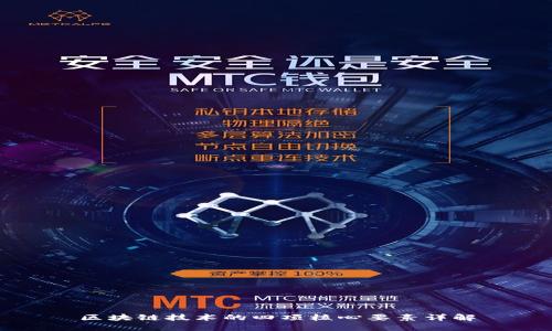 区块链技术的四项核心要素详解