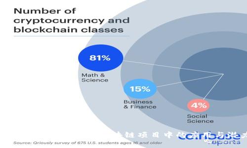ICOE：了解ICOE在区块链项目中的应用与潜力