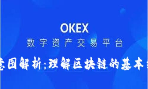 区块链示意图解析：理解区块链的基本结构与功能