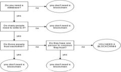 全面解析TP钱包：功能、优势及使用指南