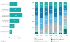   TP钱包原理揭秘：如何安全高效地管理加密资产