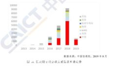 抖音博弈区块链的解读：新兴社交平台与区块链