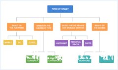 :区块链业务的三大特点：安全性、透明性和去中
