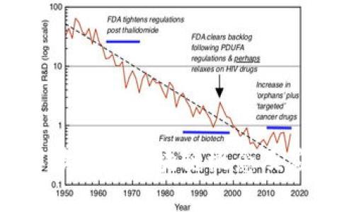 深入解读京东区块链概念及应用前景