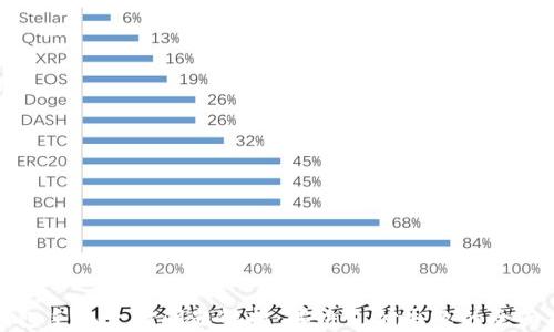 
TP钱包手机支付问题解析：解决支付失败的全面指南