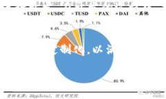 区块链是什么？区块链是一种去中心化的数据存
