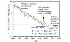区块链的重要突破：概念与影响解析