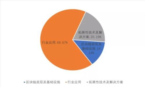 杂项区块链的高冗余性指标解析与应用